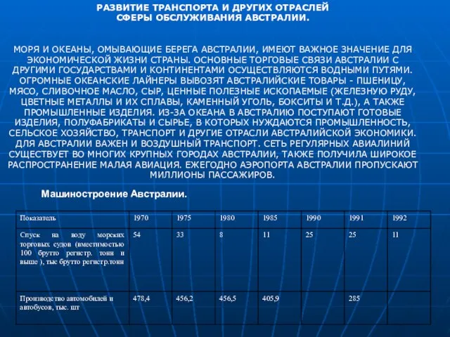 РАЗВИТИЕ ТРАНСПОРТА И ДРУГИХ ОТРАСЛЕЙ СФЕРЫ ОБСЛУЖИВАНИЯ АВСТРАЛИИ. МОРЯ И ОКЕАНЫ, ОМЫВАЮЩИЕ