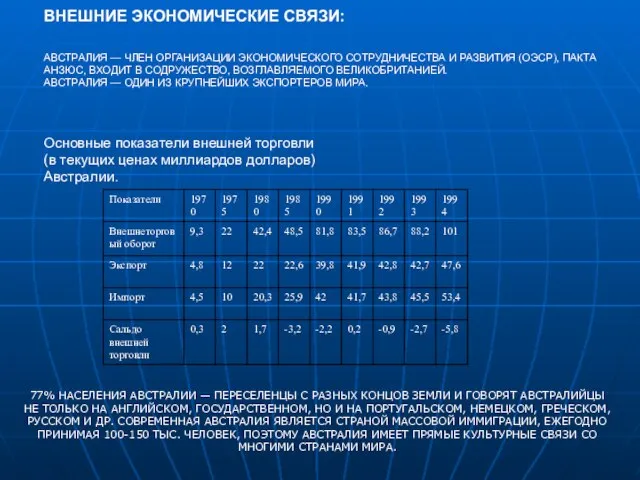 ВНЕШНИЕ ЭКОНОМИЧЕСКИЕ СВЯЗИ: АВСТРАЛИЯ — ЧЛЕН ОРГАНИЗАЦИИ ЭКОНОМИЧЕСКОГО СОТРУДНИЧЕСТВА И РАЗВИТИЯ (ОЭСР),