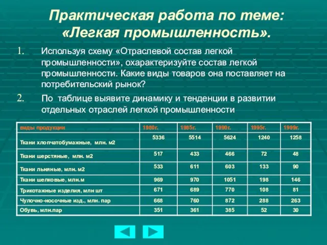 Практическая работа по теме: «Легкая промышленность». Используя схему «Отраслевой состав легкой промышленности»,