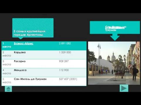 5 самых крупнейших городов Аргентины Буэнос-Айрес Кордова Росарио Мендоса Сан-Мигель-де-Тукуман