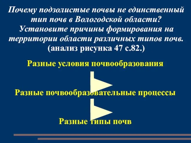 Почему подзолистые почвы не единственный тип почв в Вологодской области? Установите причины