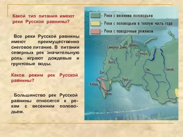 Какой тип питания имеют реки Русской равнины? Все реки Русской равнины имеют