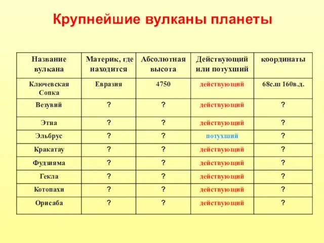 Крупнейшие вулканы планеты