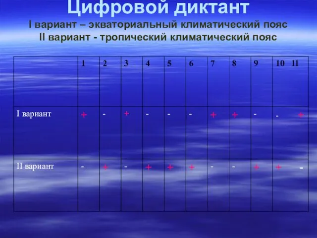 Цифровой диктант I вариант – экваториальный климатический пояс II вариант - тропический климатический пояс