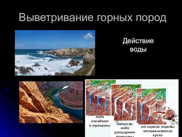 Выветривание горных пород вода попадает в трещины Действие воды замерзая, вода расширяет