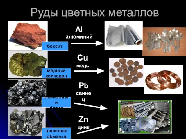 Руды цветных металлов Al алюминий боксит медный колчедан свинцовый блеск цинковая обманка