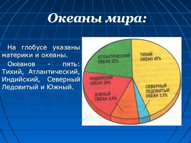 Океаны мира: На глобусе указаны материки и океаны. Океанов - пять: Тихий,