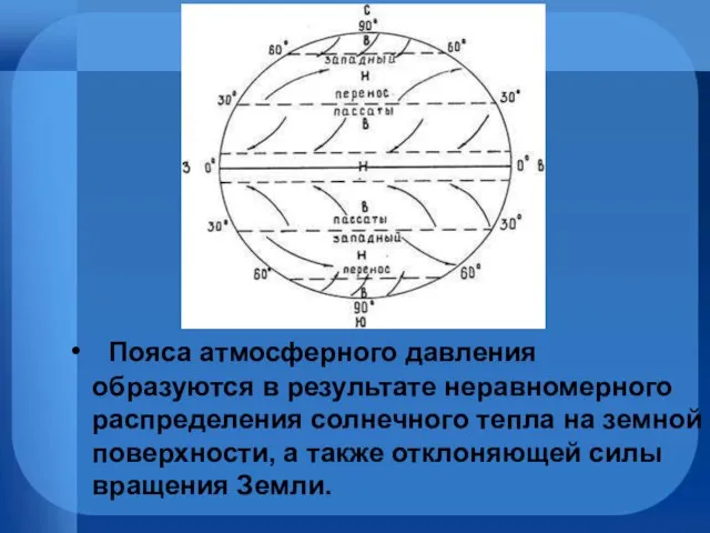 Пояса атмосферного давления образуются в результате неравномерного распределения солнечного тепла на земной