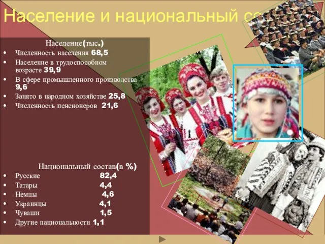 Население и национальный состав Население(тыс.) Численность населения 68,5 Население в трудоспособном возрасте