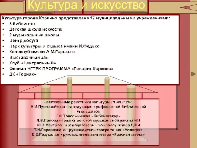 Культура города Коркино представлена 17 муниципальными учреждениями: 8 библиотек Детская школа искусств