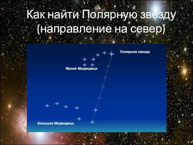 Как найти Полярную звезду (направление на север)