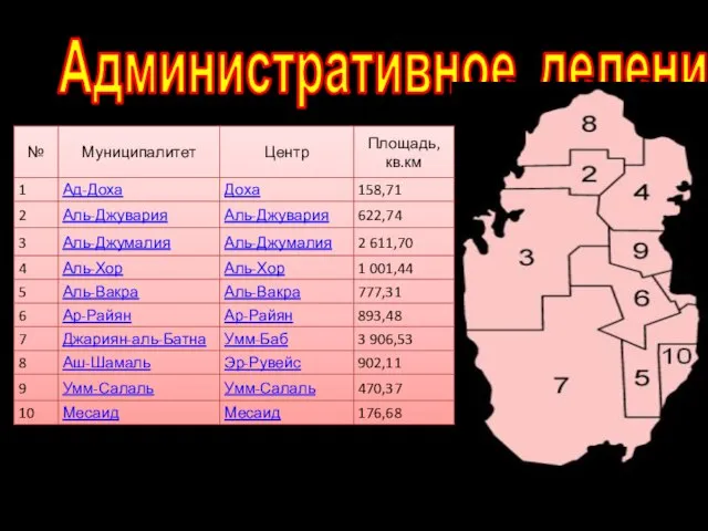 Административное деление