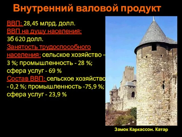 Внутренний валовой продукт ВВП: 28,45 млрд. долл. ВВП на душу населения: 3б