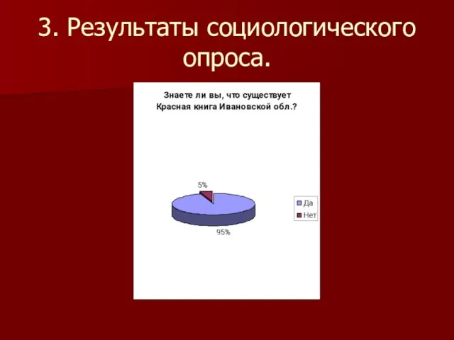 3. Результаты социологического опроса.