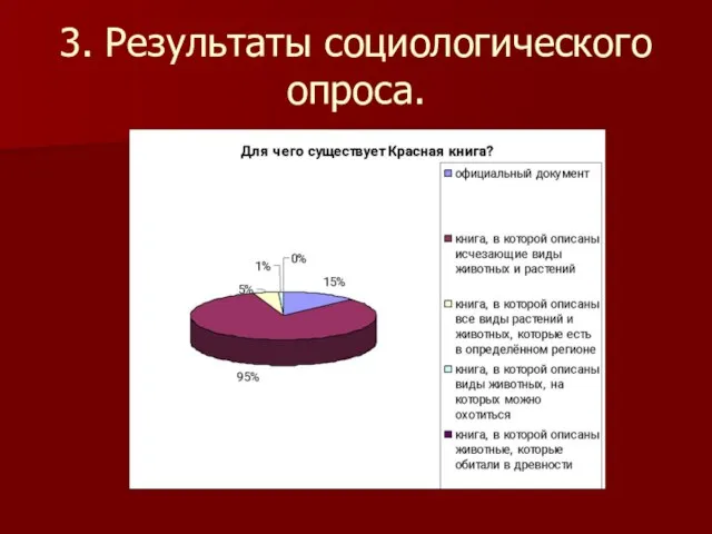 3. Результаты социологического опроса.