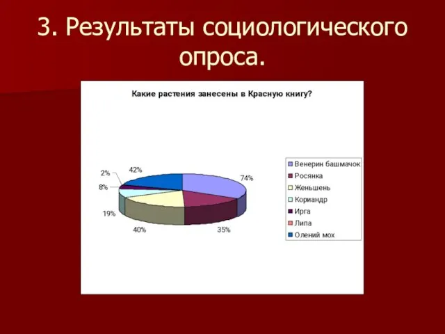 3. Результаты социологического опроса.