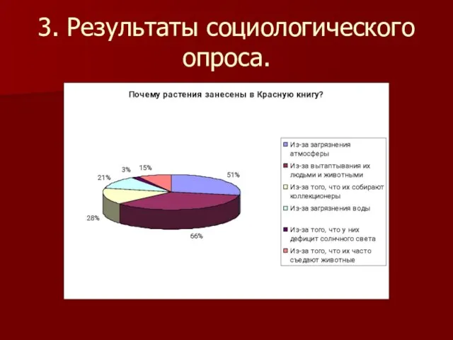 3. Результаты социологического опроса.