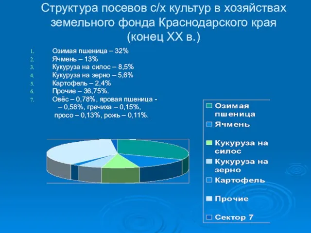 Структура посевов с/х культур в хозяйствах земельного фонда Краснодарского края (конец ХХ