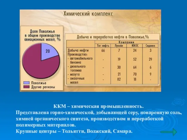 ККМ – химическая промышленность. Представлена горно-химической, добывающей серу, поваренную соль, химией органического