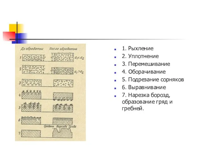 1. Рыхление 2. Уплотнение 3. Перемешивание 4. Оборачивание 5. Подрезание сорняков 6.