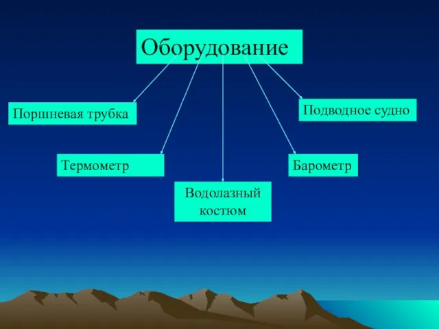 Оборудование Термометр Барометр Поршневая трубка Водолазный костюм Подводное судно