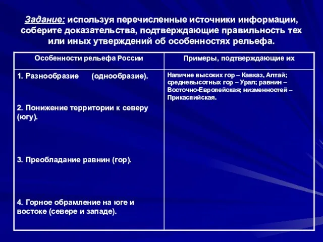 Задание: используя перечисленные источники информации, соберите доказательства, подтверждающие правильность тех или иных утверждений об особенностях рельефа.