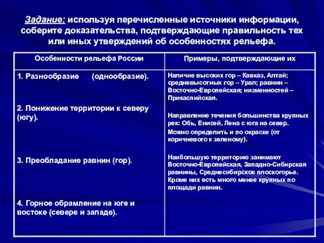 Задание: используя перечисленные источники информации, соберите доказательства, подтверждающие правильность тех или иных утверждений об особенностях рельефа.