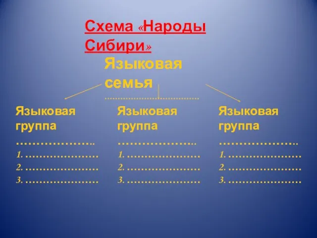 Схема «Народы Сибири» Языковая семья ……………………………… Языковая группа ……………….. 1. ………………… 2.