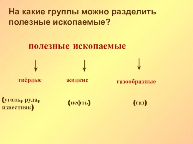 На какие группы можно разделить полезные ископаемые? полезные ископаемые твёрдые жидкие газообразные