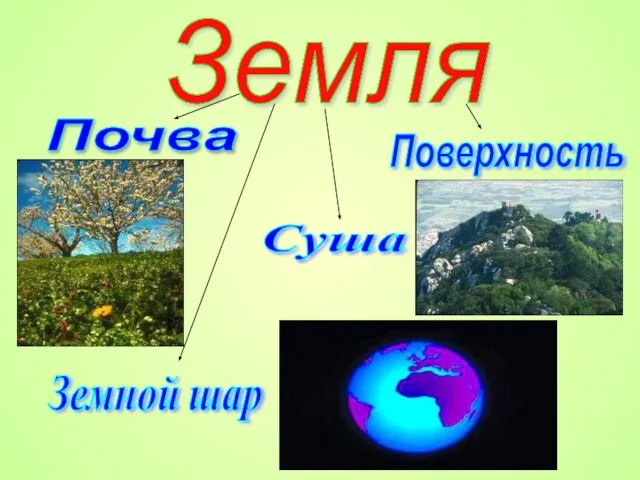 Земля Почва Поверхность Суша Земной шар