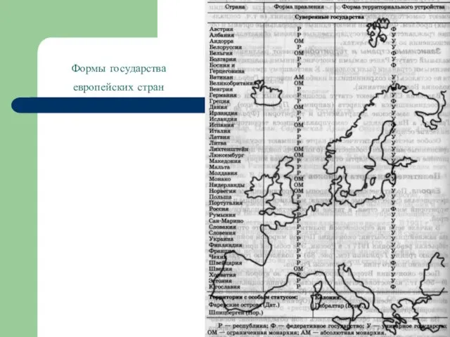 Формы государства европейских стран