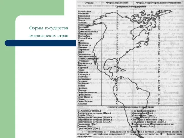 Формы государства американских стран