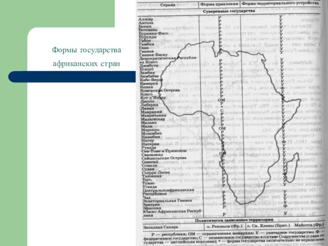 Формы государства африканских стран