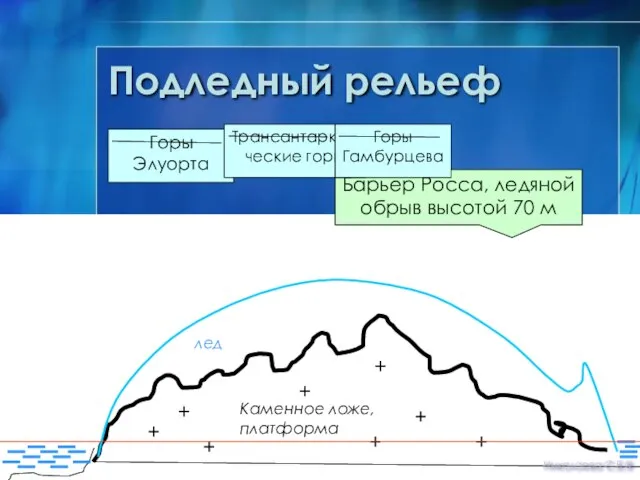 Подледный рельеф Каменное ложе, платформа лед Барьер Росса, ледяной обрыв высотой 70