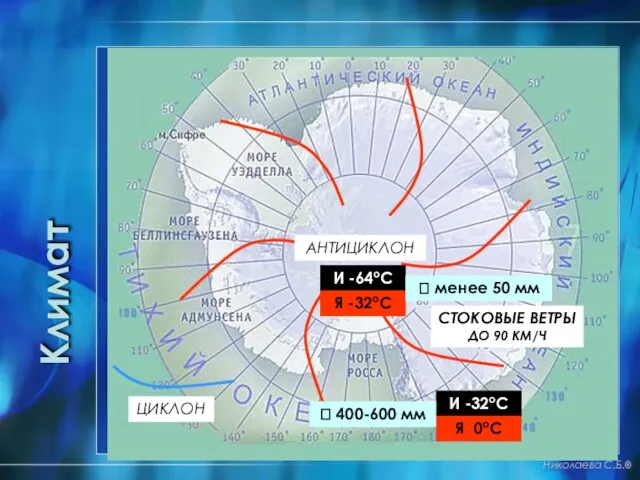Климат Николаева С.Б.®