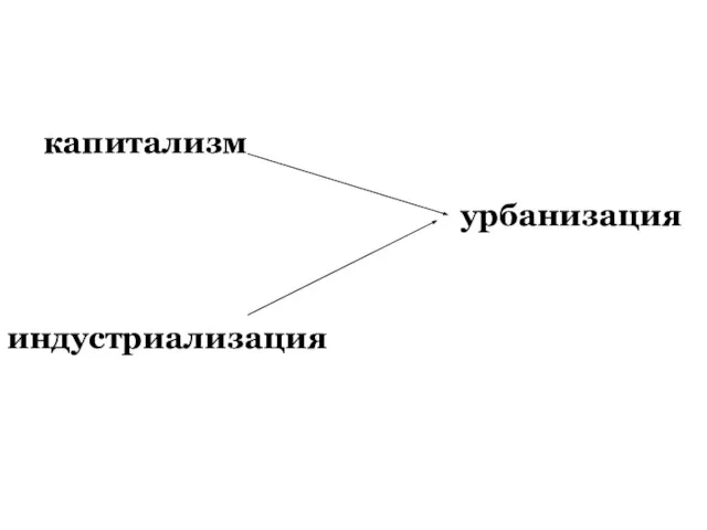 индустриализация капитализм урбанизация