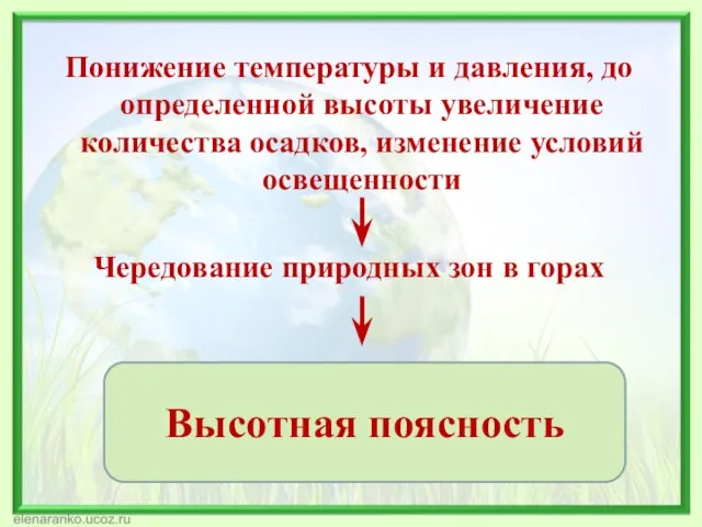 Понижение температуры и давления, до определенной высоты увеличение количества осадков, изменение условий