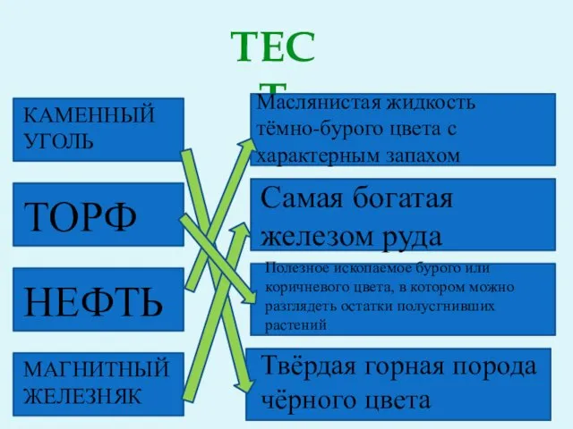 тест КАМЕННЫЙ УГОЛЬ ТОРФ НЕФТЬ МАГНИТНЫЙ ЖЕЛЕЗНЯК Маслянистая жидкость тёмно-бурого цвета с