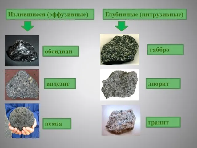 Излившиеся (эффузивные) Глубинные (интрузивные) обсидиан андезит пемза габбро диорит гранит