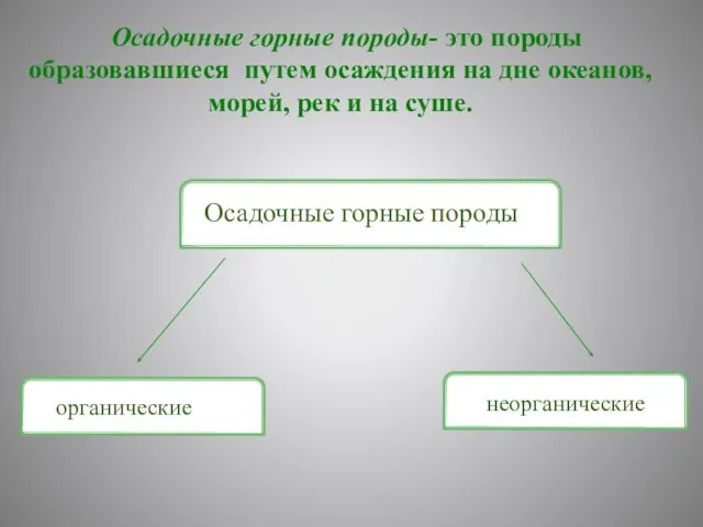 Осадочные горные породы- это породы образовавшиеся путем осаждения на дне океанов, морей,