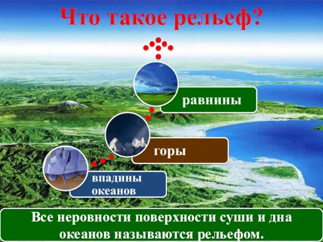 Что такое рельеф? Все неровности поверхности суши и дна океанов называются рельефом.