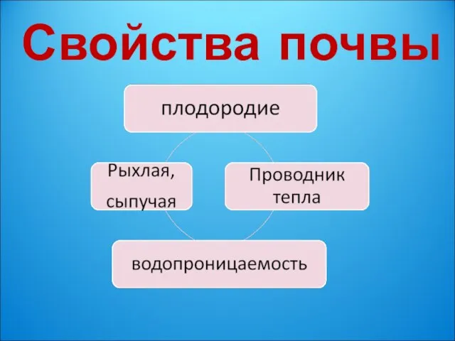 Свойства почвы