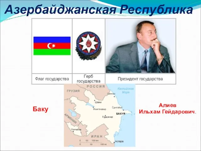 Азербайджанская Республика Баку Алиев Ильхам Гейдарович.