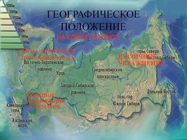 ГЕОГРАФИЧЕСКОЕ ПОЛОЖЕНИЕ НА КЛИМАТ ВЛИЯЮТ: СМЕНА ТЕМПЕРАТУР ПО СЕЗОНАМ ГОДА РАЗЛИЧНОЕ УВЛАЖНЕНИЕ БОЛЬШОЕ РАЗНООБРАЗИЕ КЛИМАТОВ