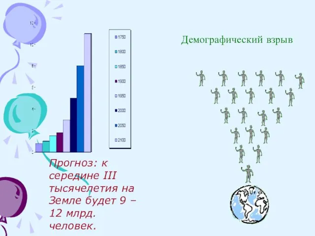 Прогноз: к середине III тысячелетия на Земле будет 9 – 12 млрд. человек. Демографический взрыв