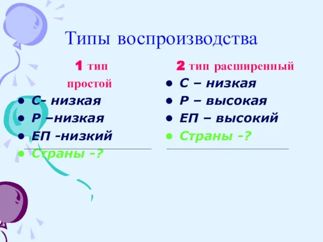 Типы воспроизводства 1 тип простой С- низкая Р –низкая ЕП -низкий Страны