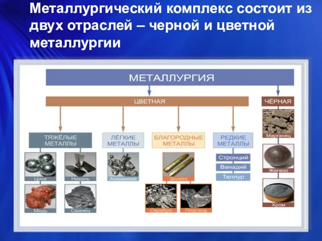 Металлургический комплекс состоит из двух отраслей – черной и цветной металлургии