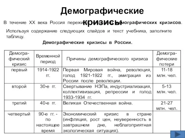 В течение ХХ века Россия пережила несколько демографических кризисов. Используя содержание следующих