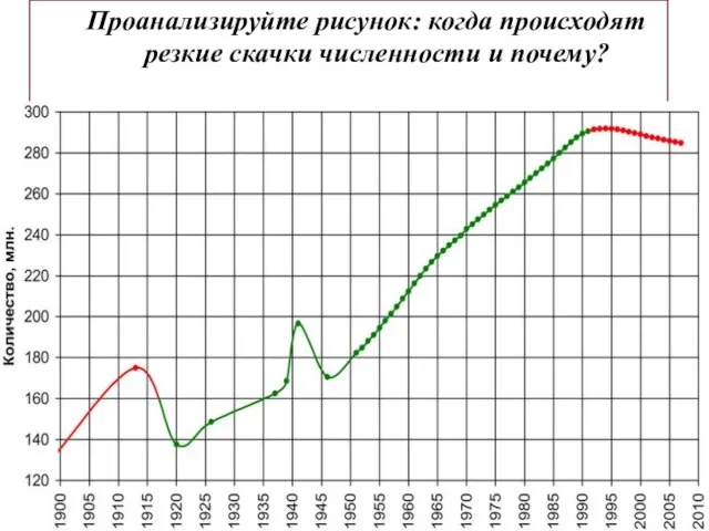 Проанализируйте рисунок: когда происходят резкие скачки численности и почему?