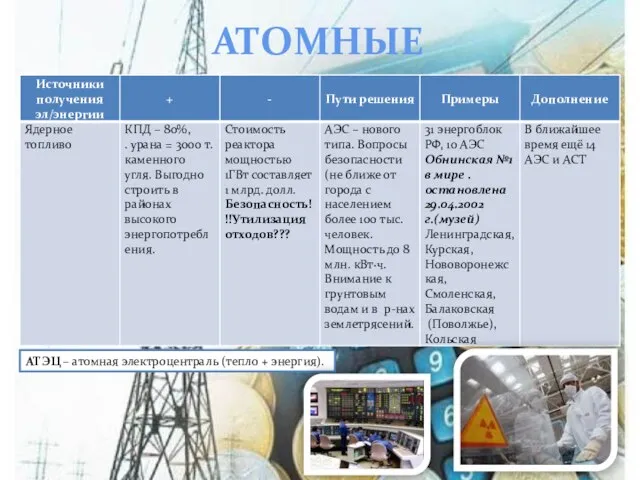 АТОМНЫЕ АТЭЦ – атомная электроцентраль (тепло + энергия).